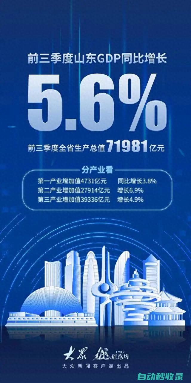 为何能领跑全国三季度增长5．6％经济大省为什么