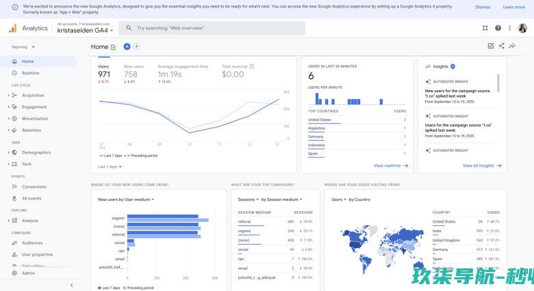 Google Analytics