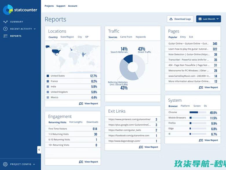 Statcounter流量统计分析