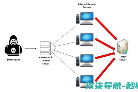 服务器被大流量攻击如何防御