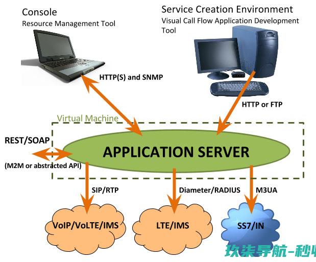 Web应用服务器application-server