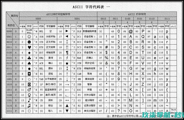 ASCII字符编码转换表-ASCII码对照表