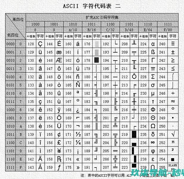 扩展ASCII字符代码表