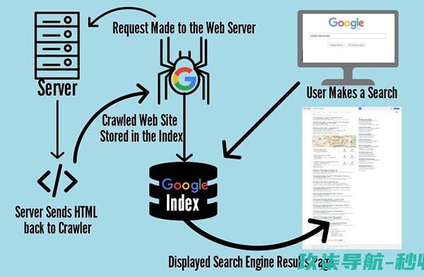 搜索引擎工作原理图