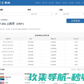 美元兑人民币汇率