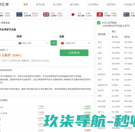 今日最新汇率查询